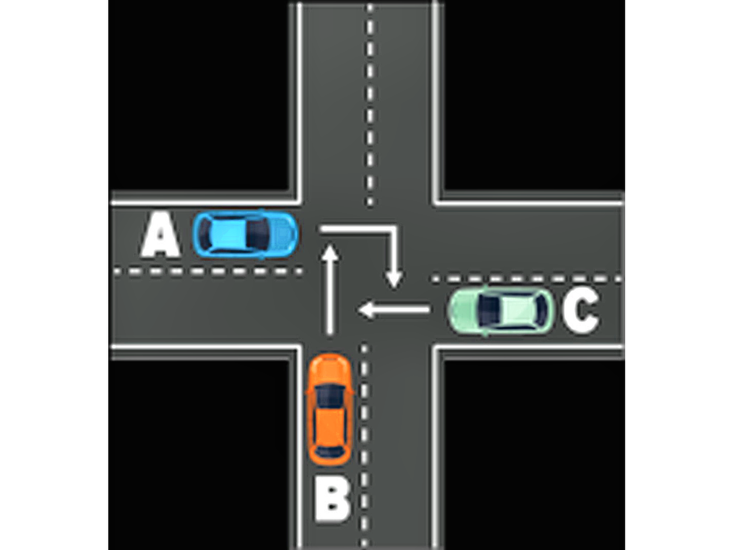 Zimbabwe driving theory diagram