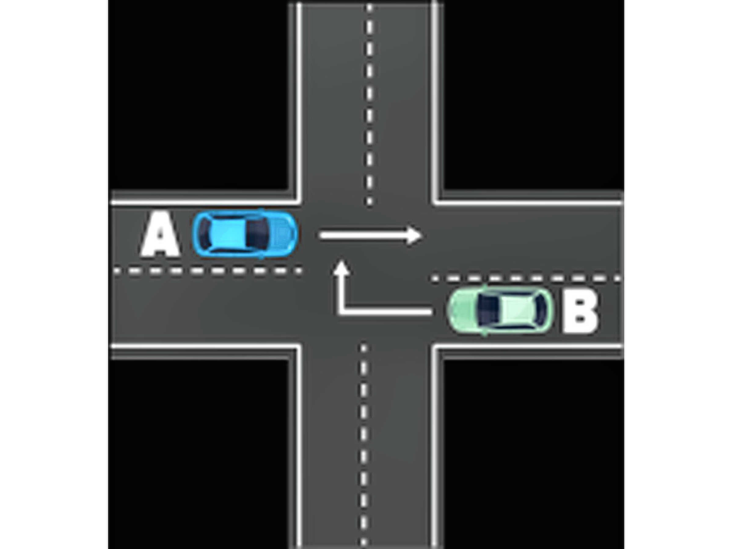 Zimbabwe driving theory diagram